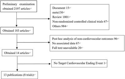 Risk of stroke and retinopathy during GLP-1 receptor agonist cardiovascular outcome trials: An eight RCTs meta-analysis